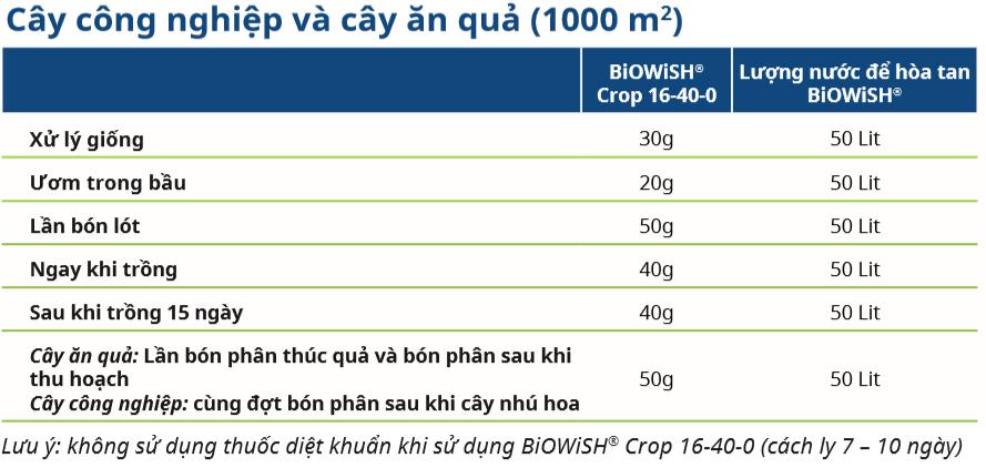 BiOWiSH™ Crop 16-40-0