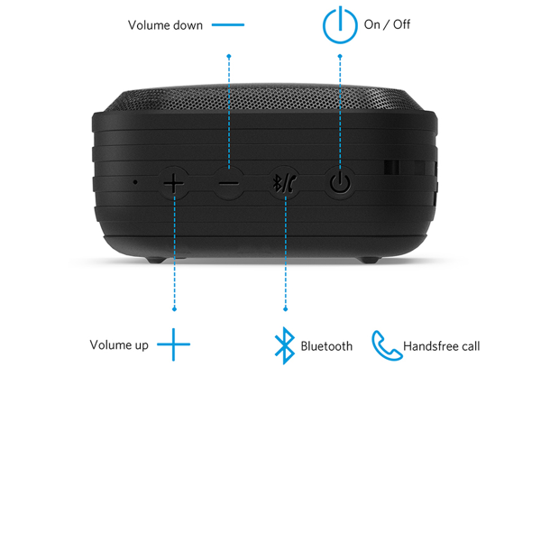 Loa bluetooth ANKER SoundCore Sport 3W - A3182