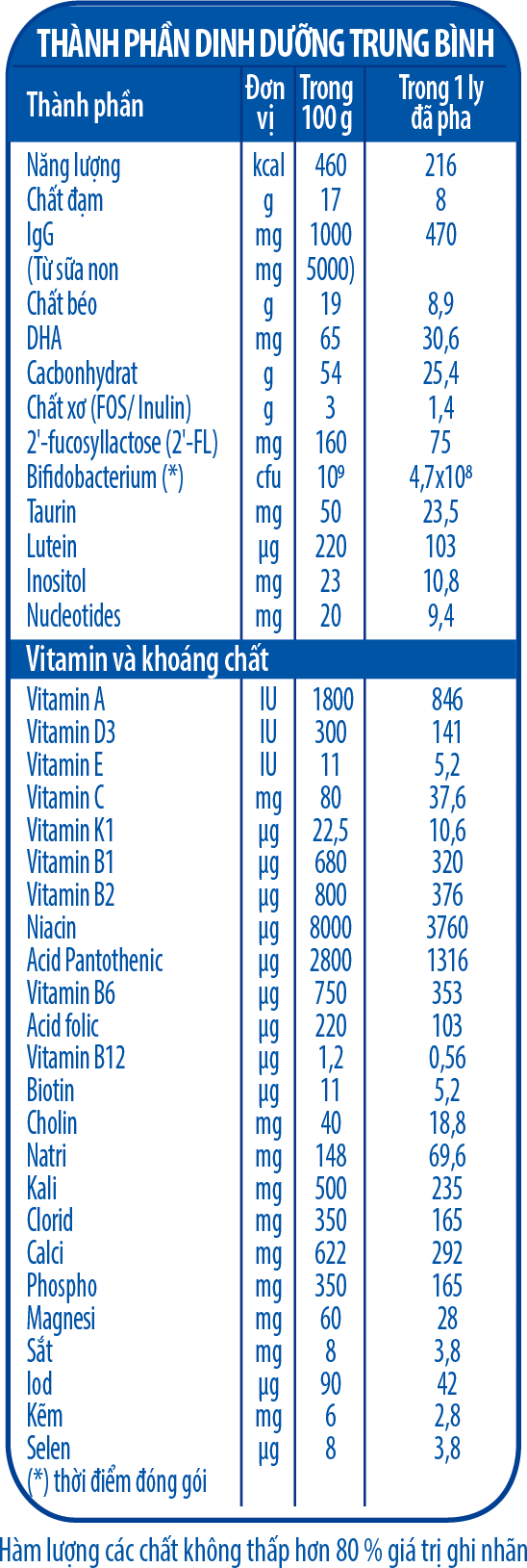 SỮA BỘT DR.LUXIA COLOSTRUM STEP 4 - LOẠI 800G