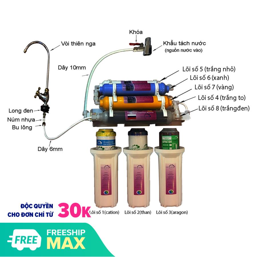 Máy lọc nước nano Geyser TK8 thế hệ mới