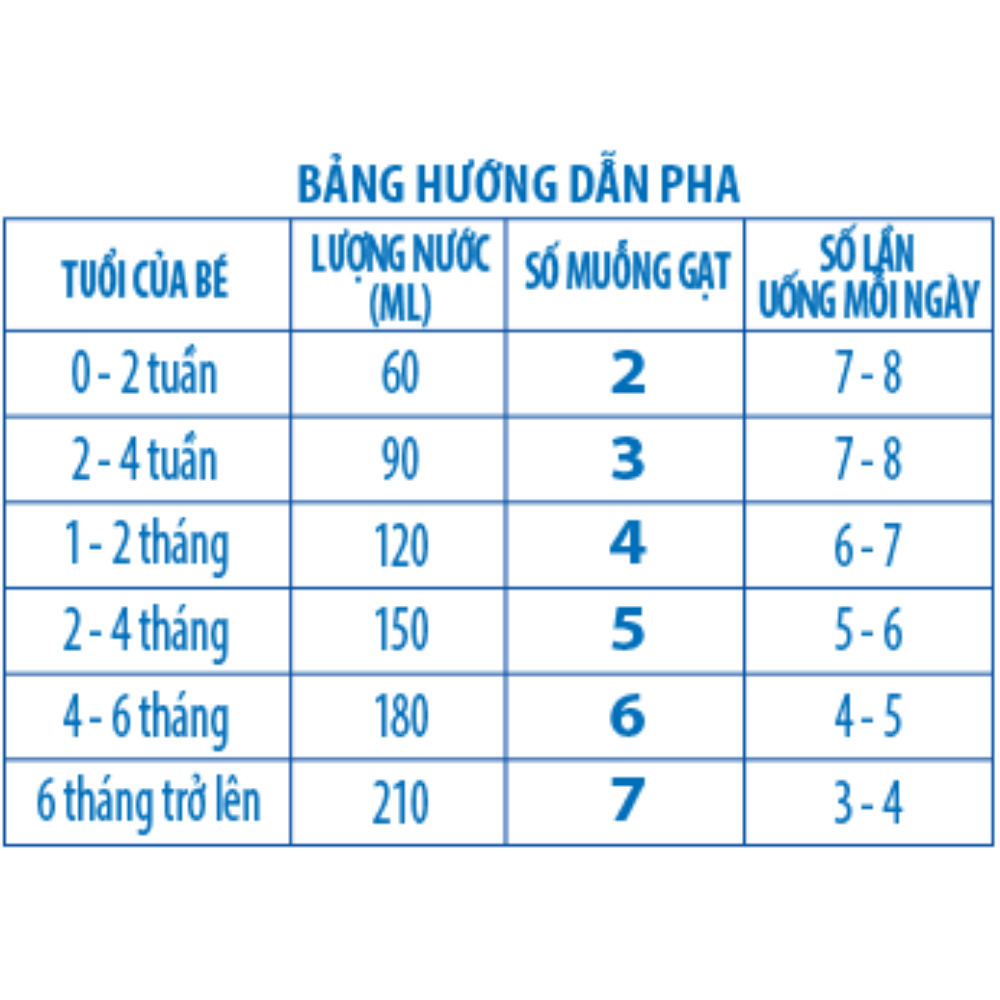 SỮA BỘT DR.LUXIA COLOSTRUM STEP 1 - LOẠI 400G