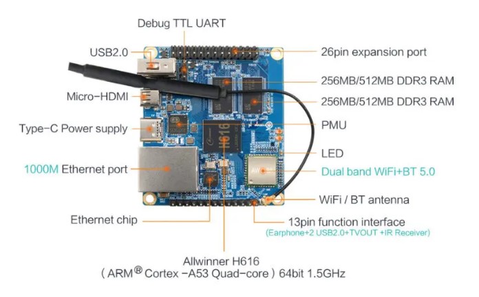 Orange Pi Zero2 chip H616 RAM 512M/1GB HDMI cấp nguồn USB type C