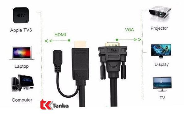 Cáp Chuyển Đổi HDMI Sang VGA 2m Ugreen 40231