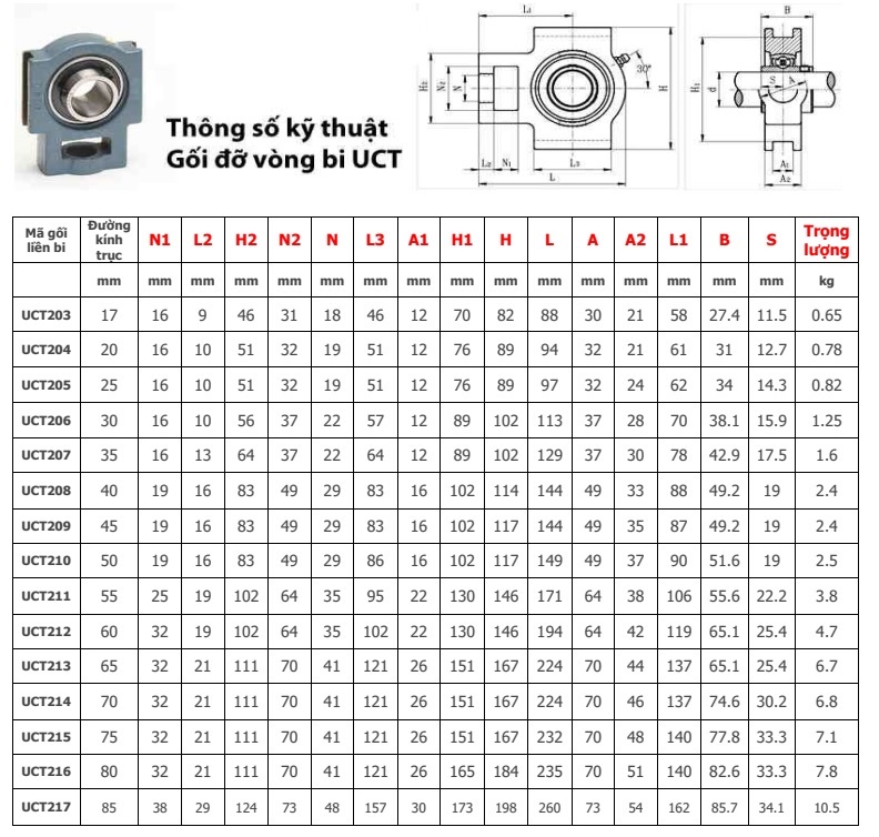 Gối đỡ vòng bi UCT208 - Trục Ø40