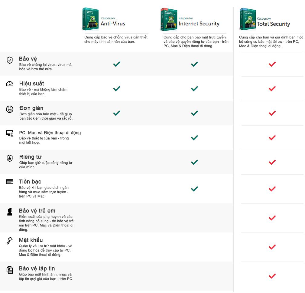BOX Phần mềm diệt virus Kaspersky Small Office Security 5 PCs + 5 Mobile + 1 File Server KSOS5U Cho doanh nghiệp nhỏ