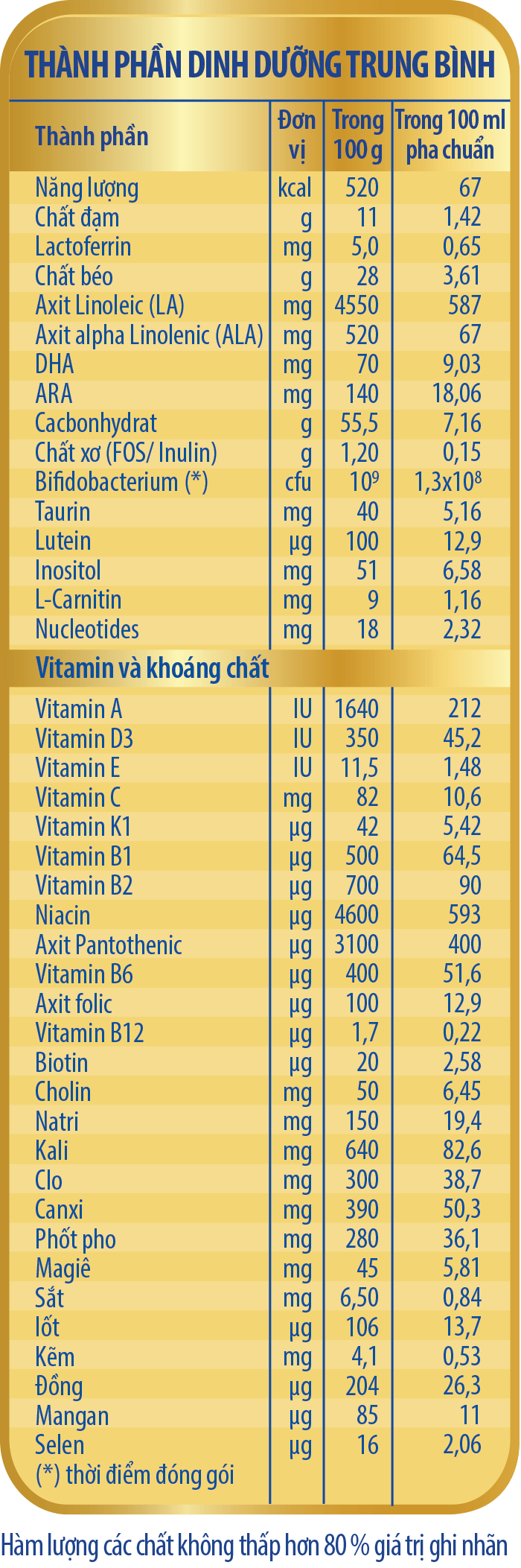 SỮA BỘT DR.LUXIA IQ 1 - LOẠI 400G