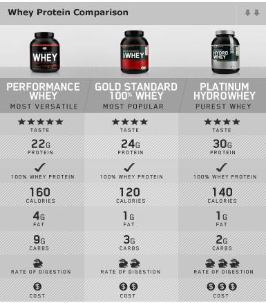 Platinum HydroWhey 3.5lbs