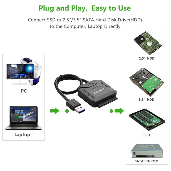 Cáp USB 3.0 to SATA HDD, SSD 3.5  2.5  Ugreen 20231