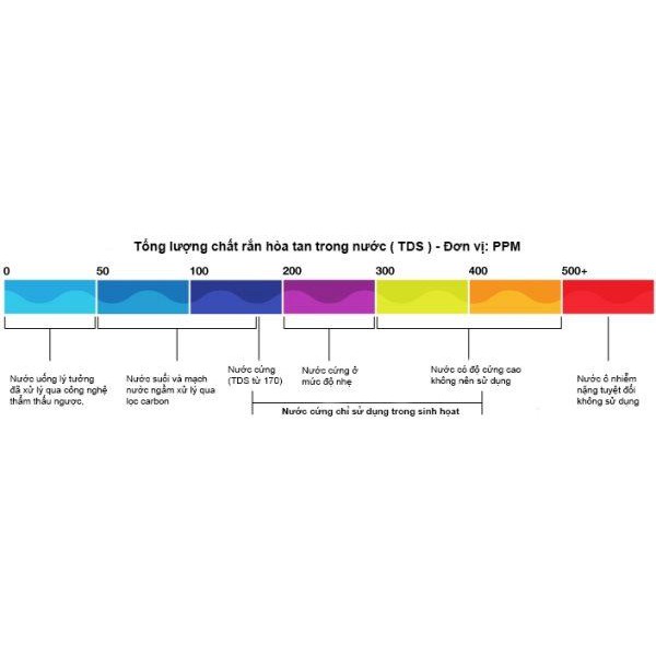 Bút kiểm tra chất lượng nước TDS Meter 2