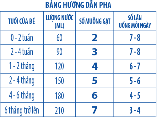 SỮA BỘT DR.LUXIA IQ 1 - LOẠI 400G