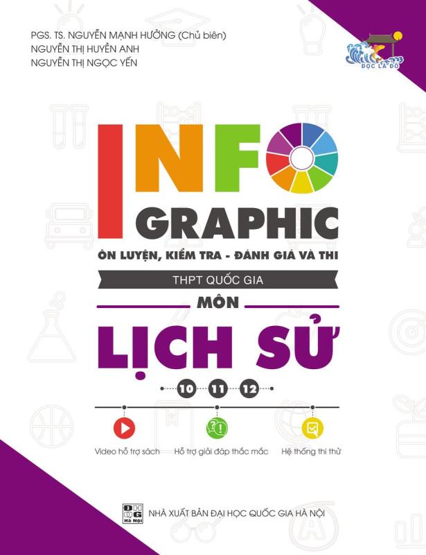 Mua SÁCH LUYỆN THI - Infographic Ôn Luyện Kiểm Tra Đánh Giá Và Thi THPT Quốc Gia Môn Lịch Sử