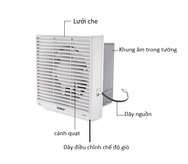 [HCM]Quạt hút thông gió Senko H250