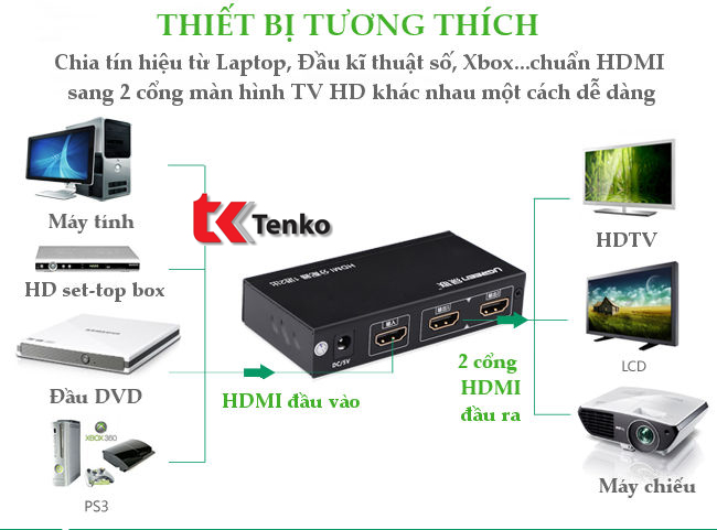 Bộ chia cổng HDMI 1 ra 2 Ugreen 40201