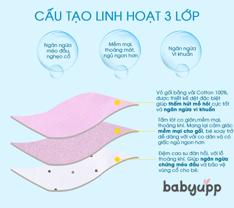 Gối cao su non cho bé