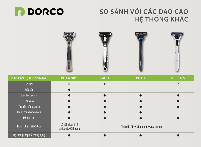 Vỉ 04 Đầu Cạo Râu 6 Lưỡi Dorco Pace 6 Plus SXA 5040-4B (6 Lưỡi + Đầu Cắt Tóc Mai)