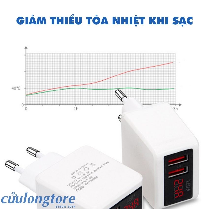 CAP PIS IP4.1 - Cáp Sạc Cổng Iphone 4 - Ipad 2, 3Cáp sạc PISEN iphone IP4S-  ipad2,3–BOX