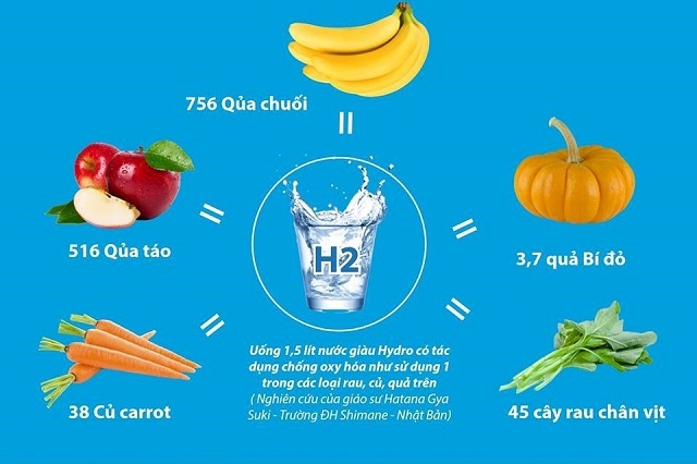 Nước khoáng tốt cho sức khỏe QUANTUM, chứa ion kiềm giàu hydrogen giúp giảm cân an toàn, mang lại công dụng thần kì cho sức khỏe. (333ml/túi)