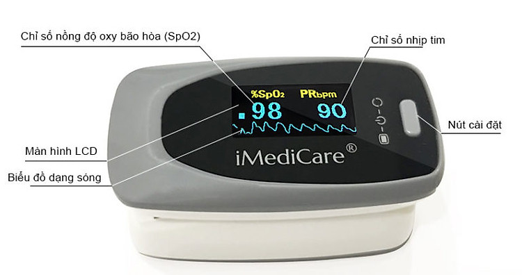 Máy đo nồng độ bão hòa Oxy trong máu (SPO2) và nhịp tim iMediCare iOM-A8:4954