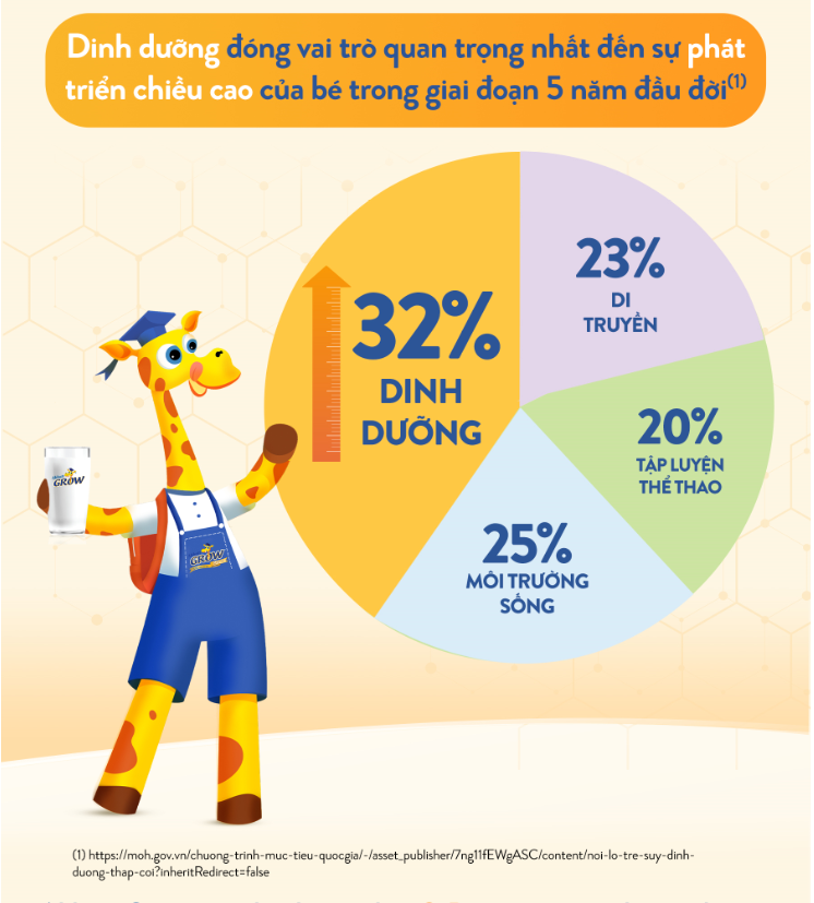 Sữa bột Abbott Grow 4 400g