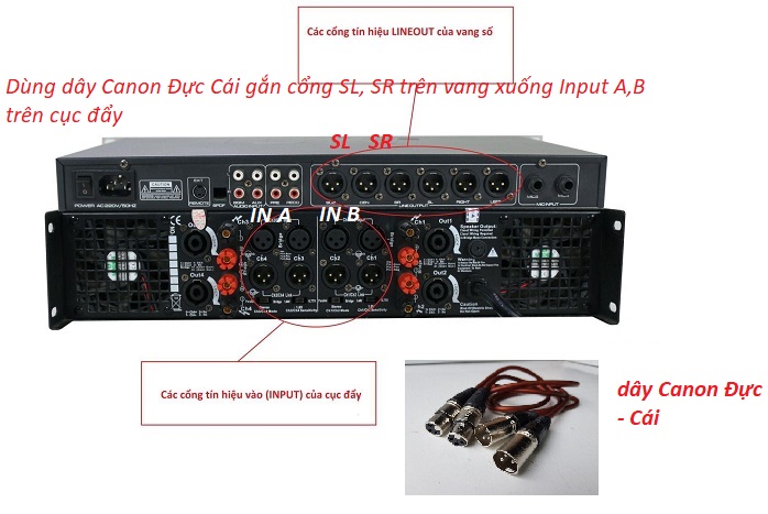 Cục đẩy 4600 dB acoustic 600w Kênh x 4 kênh, 4 kênh công suất lớn, âm thanh đánh khỏe, hàng chính hãng, tặng kèm 10 mét dây loa + 2 dây canon cao cấp, đánh cho cặp 4 tấc, 5 tấc, bán chạy