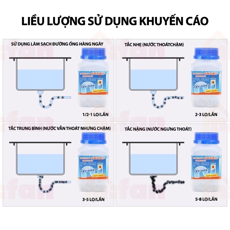 Bột Thông Tắc Cống YUHAO đa năng Cực Mạnh -Bột Thông Tắc Cống,Bột Thông tắc,Thông Đường Ống, Thông Bồn Cầu, thông tắc dầu mỡ 268G