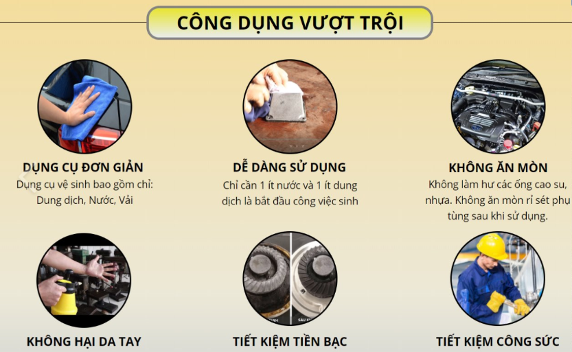 Dung dịch tẩy rửa xe máy, Chai xịt tẩy đa năng X2000, Bình xịt tẩy rửa các vết bẩn cứng đầu, Cặn canxi vòi nước nhà tắm, Nhà bếp, Nhà vệ sinh, Xoong nồi, Bếp ga, Máy móc, Xe ô tô, Bình xịt vệ sinh nhà bếp, Nhà tắm