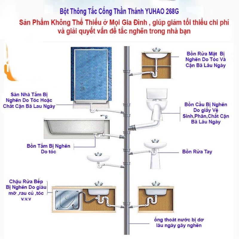 Bột Thông Tắc Cống YUHAO đa năng Cực Mạnh -Bột Thông Tắc Cống,Bột Thông tắc,Thông Đường Ống, Thông Bồn Cầu, thông tắc dầu mỡ 268G