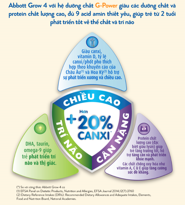 Sữa bột Abbott Grow 4 400g