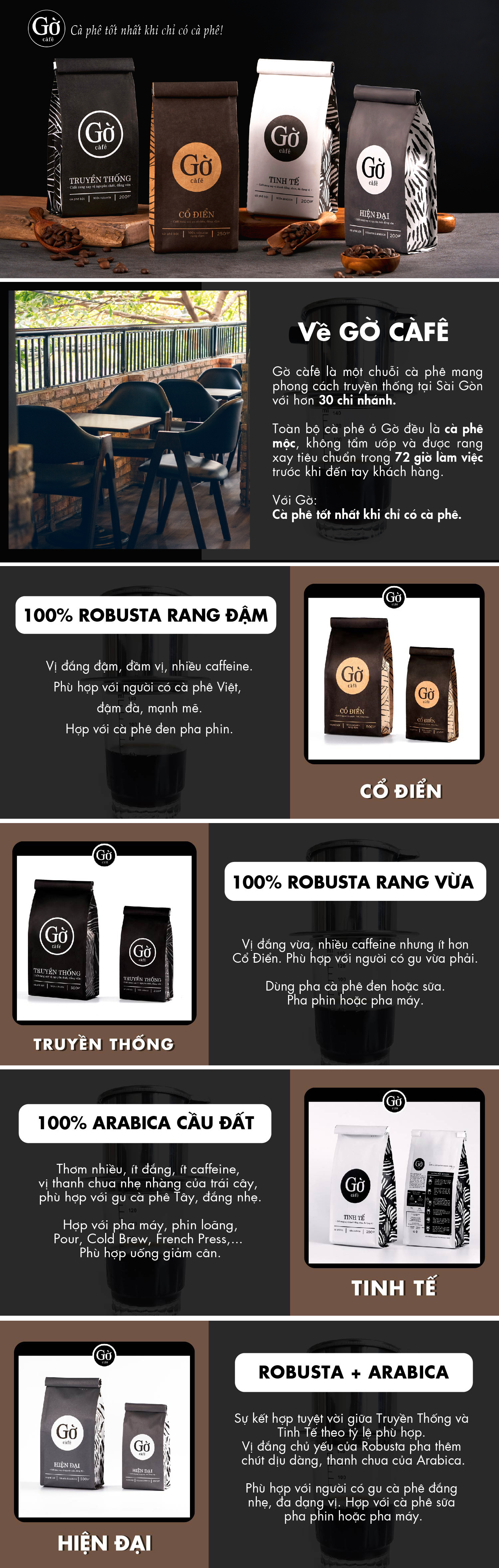 gu CỔ ĐIỂN (đắng mạnh) 100% Robusta rang đậm - Cà phê rang xay nguyên chất - Gờ cafe - 📌freeship📌