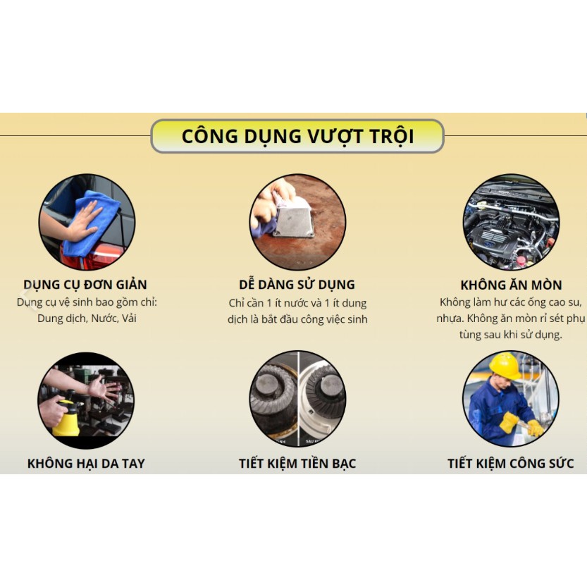 Dung dịch tẩy đa năng xe máy, Bình xịt đa năng X2000, chai sịt tẩy rửa đa năng, Bình xịt vệ sinh các vết bẩn cứng đầu, cặn canxi vòi nước nhà tắm, nhà bếp, nhà vệ sinh, xoong nồi, bếp ga, máy móc, xe ô tô,...