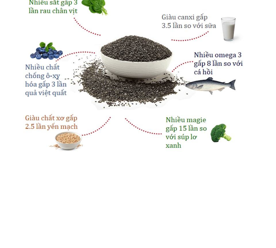 Hạt chia tím Úc 1kg - Chia nhập khẩu Úc thương thiệu Absolute Organic có tem chống hàng giả