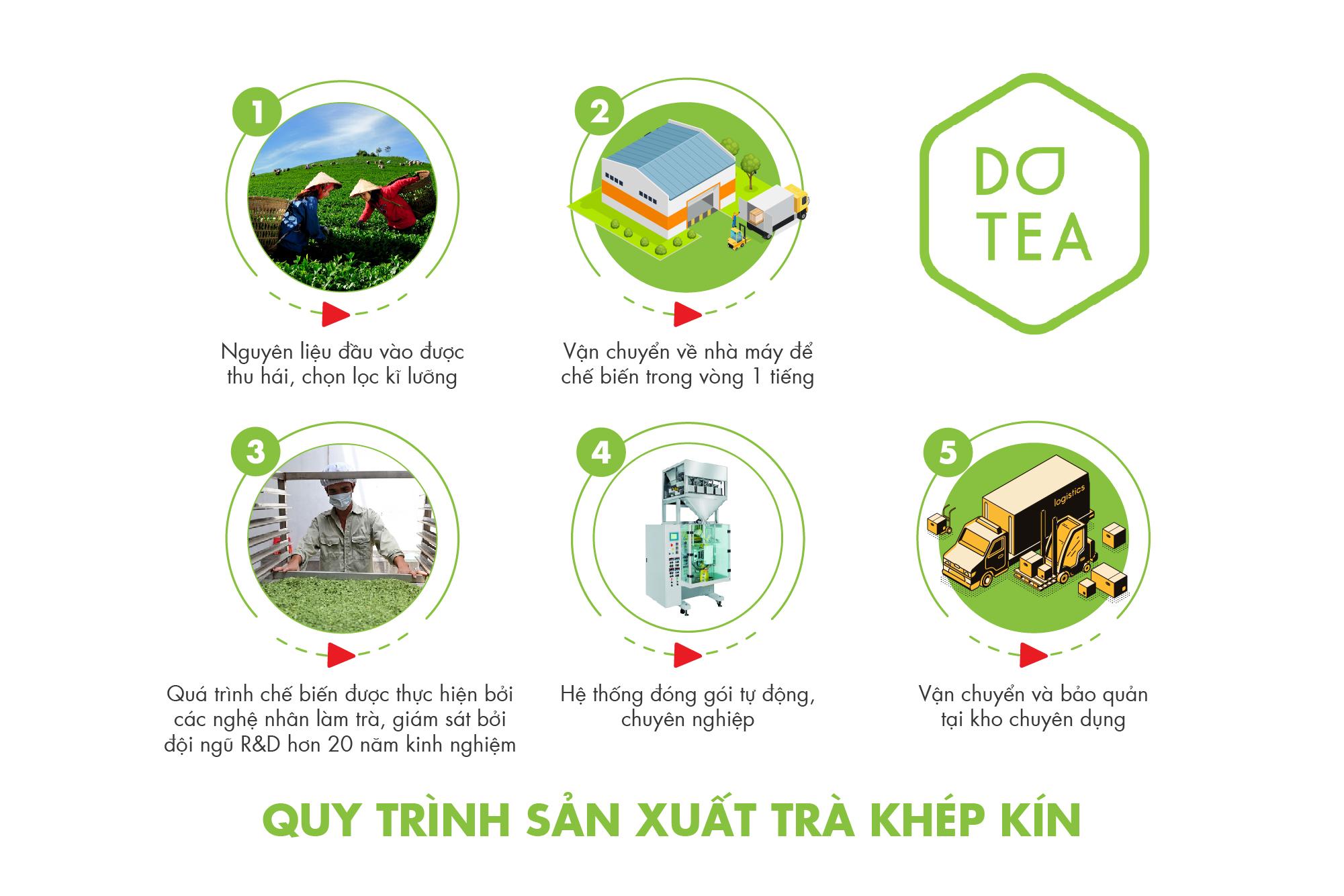 Trà đen viên chuyên dùng pha chế trà sữa truyền thống, trà trái cây, đậm trà, sắc nước nâu đỏ bắt mắt - 100G Dotea B471