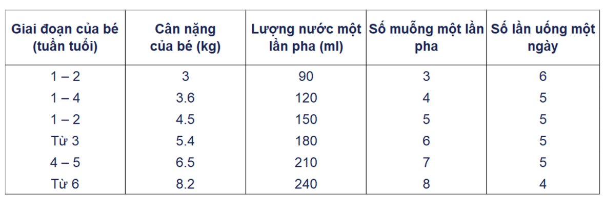 Sữa Kendamil Organic số 1 800g Công Thức Mới +HMO