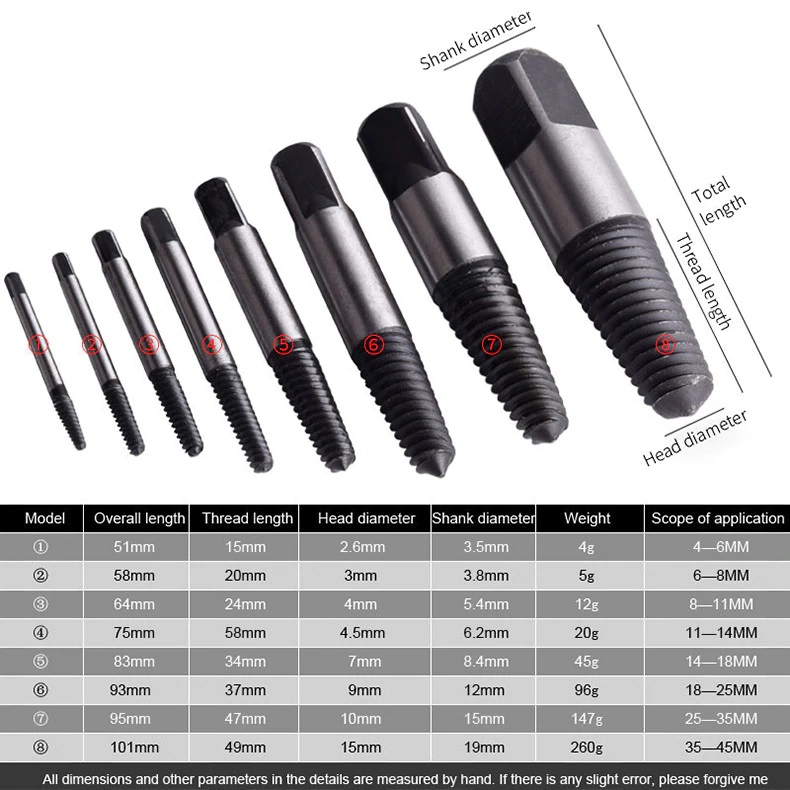 Dụng cụ lấy ốc vít gãy, mũi khoan lấy ốc gãy chuyên dụng; Bộ tháo bu lông ốc vít gãy - có thể kết hợp vớii tay taro tự động hoặc cờ lê thông minh để tháo ốc gãy hoặc sửa đường ống nước