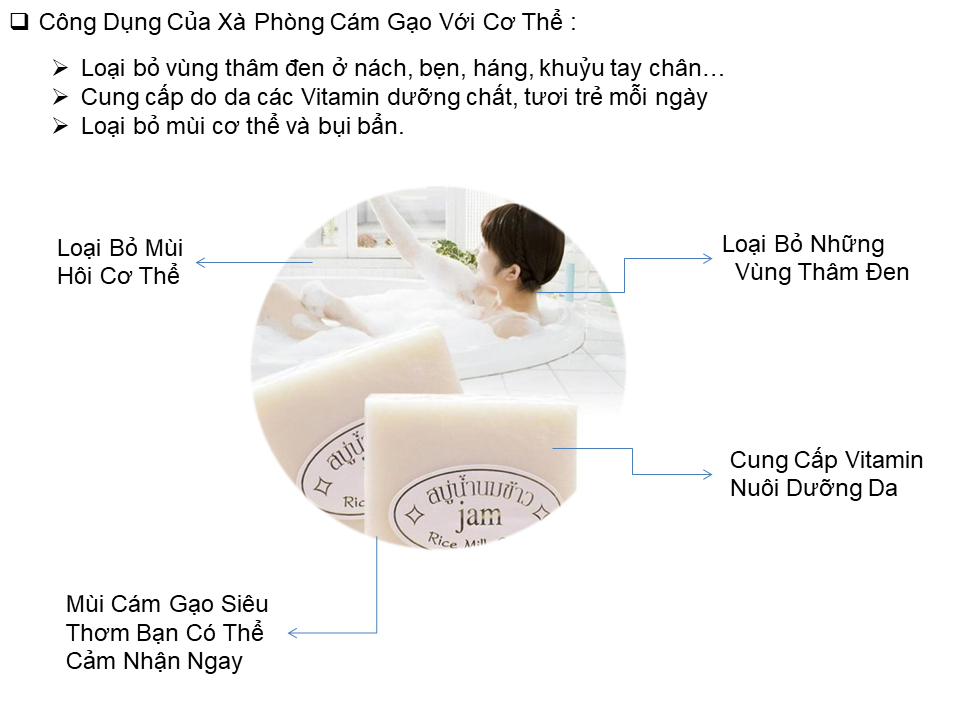 1 Cục Xà Phòng Cám Gạo Thái Lan Jam Rice Milk Soap