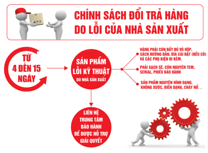Khẩu trang 3D hàng chính hãng Công Ty - Đạt tiêu chuẩn ISO và kiểm định của BỘ Y TẾ (Hộp 50c)