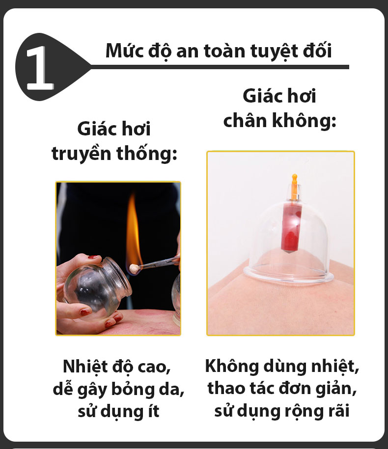 Bộ Dụng Cụ Giác Hơi công nghệ Hàn Quốc, Giải Độc Cơ Thể Từ Bên Trong, Lưu Thông Máu Dễ dàng, Bộ Giác Hơi Không Dùng Lửa(24 phụ kiện), An Toàn - Tiện Dụng, Bảo Hành Uy Tín Bởi KINH BẮC