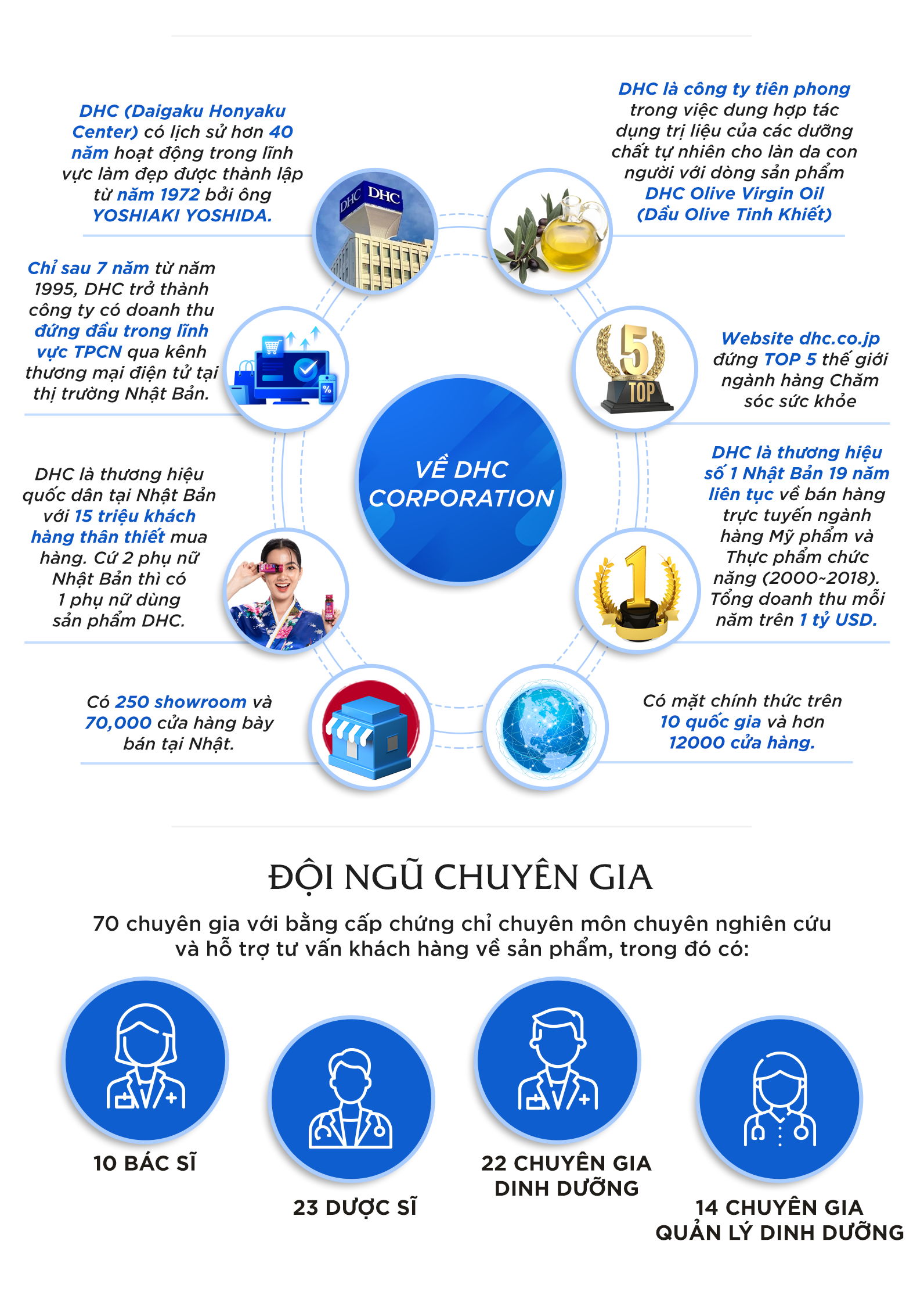 Viên Kẽm DHC Zinc Nhật Bản Gói 20 Ngày bổ sung hữu hiệu lượng kẽm cần thiết cho cơ thể tràn đầy năng lượng