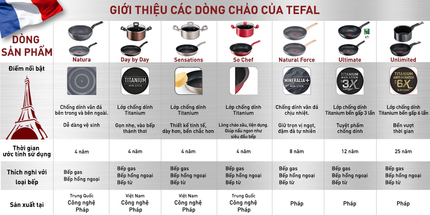 [Deal 3tr]  LON SỮA ENSURE 850G VÀ  LON ENSURE 400G