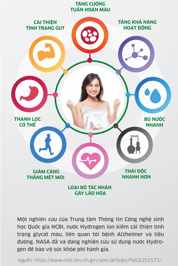 Nước khoáng tốt cho sức khỏe QUANTUM, chứa ion kiềm giàu hydrogen giúp giảm cân an toàn, mang lại công dụng thần kì cho sức khỏe. (333ml/túi)