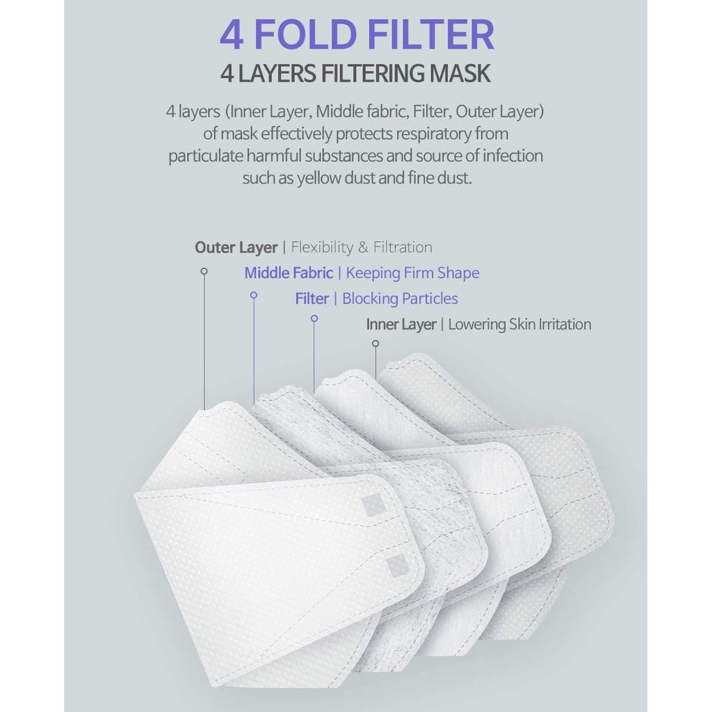 GIÁ SỈ KHẨU TRANG 4D KF94 CÔNG NGHỆ HÀN QUỐC – SET 10 CÁI KHẨU TRANG Y TẾ 4 LỚP KHÁNG KHUẨN KF94 - GIÁ SỈ RẺ HCM – DR. House Online KT123
