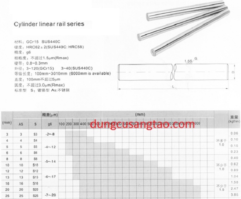Thanh trượt tròn / Ty trượt tròn 12mm 16mm (dài 0.5m)