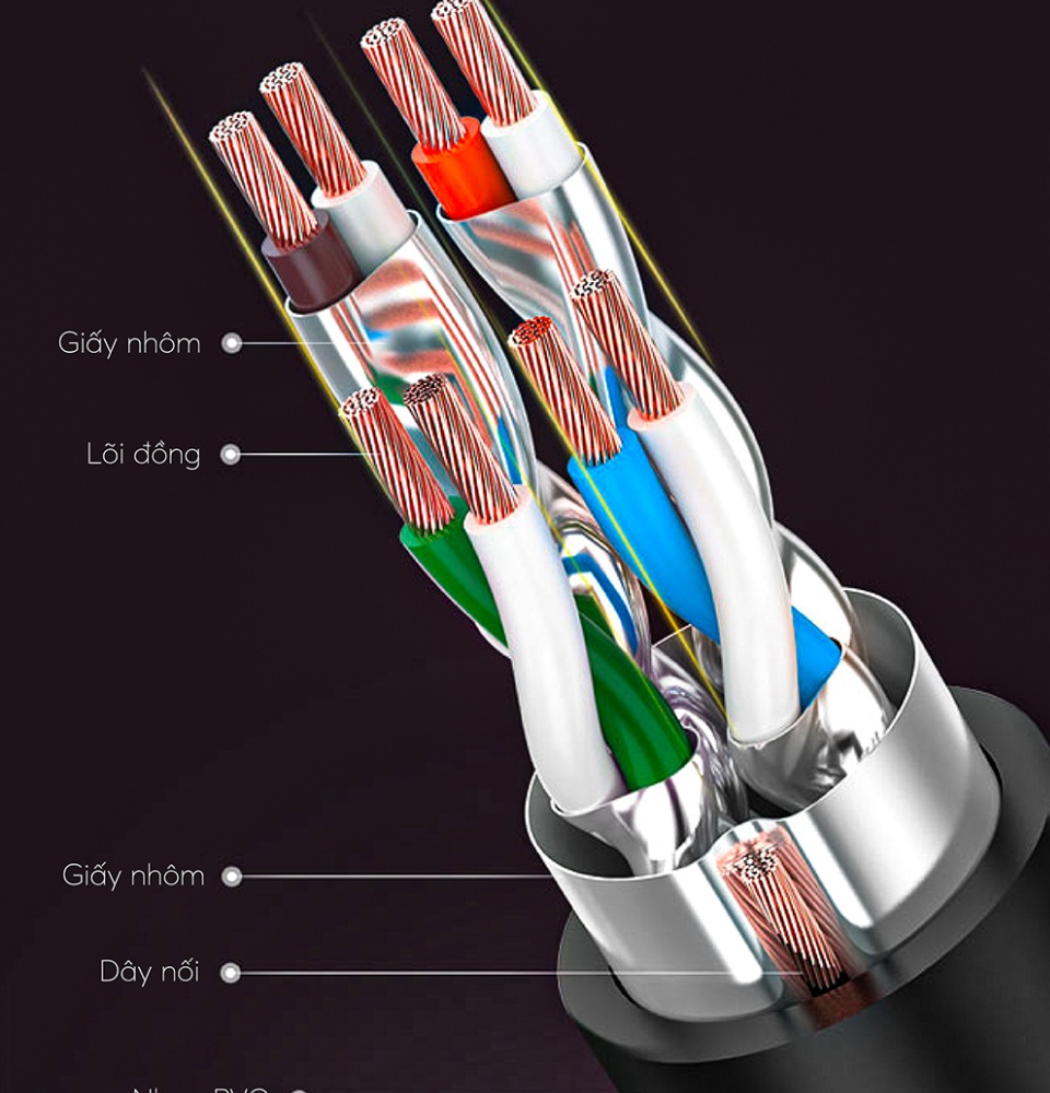 Cáp mạng 2 đầu đúc bọc hợp kim Cat7 STP, dạng dây tròn dài từ 0.5-25M UGREEN NW107 Cáp mạng 2 đầu đúc bọc hợp kim Cat7 STP, dạng dây tròn dài từ 0.5-25M UGREEN NW107