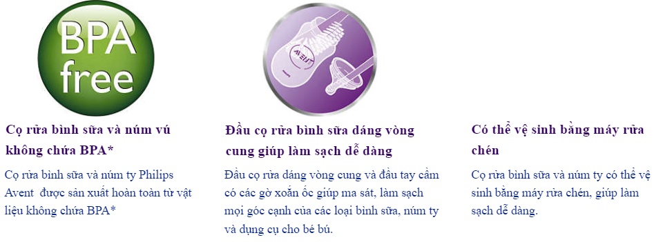 Cọ Rửa Bình Sữa Philips Avent - Hàng Chính Hãng